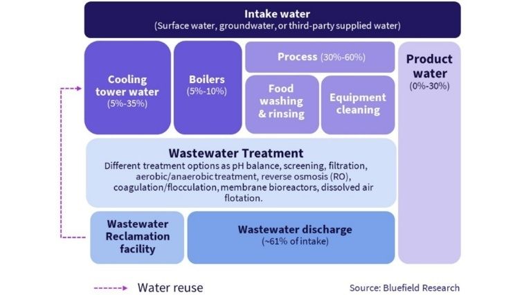 Water scacity